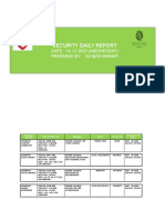 Security Daily Report 14.12.2022