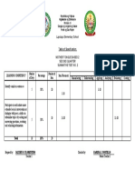 Table-of-Specification MTB 1 Q2 SUM NO. 2