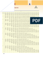 Statistical Tables For DAM Exam