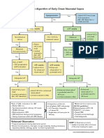 Neonatal Sepsis Algorithm2