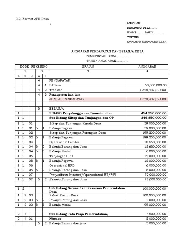 CONTOH PENGISIAN APBDes Permen 20 | PDF