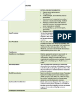 Duties and Responsibilities of The District Competition Personel in The Organizational Chart