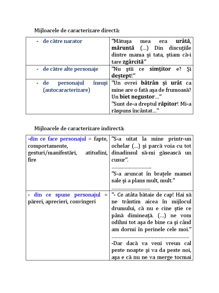 Mijloacele de Caracterizare Cu Ex Și Aplicații | PDF