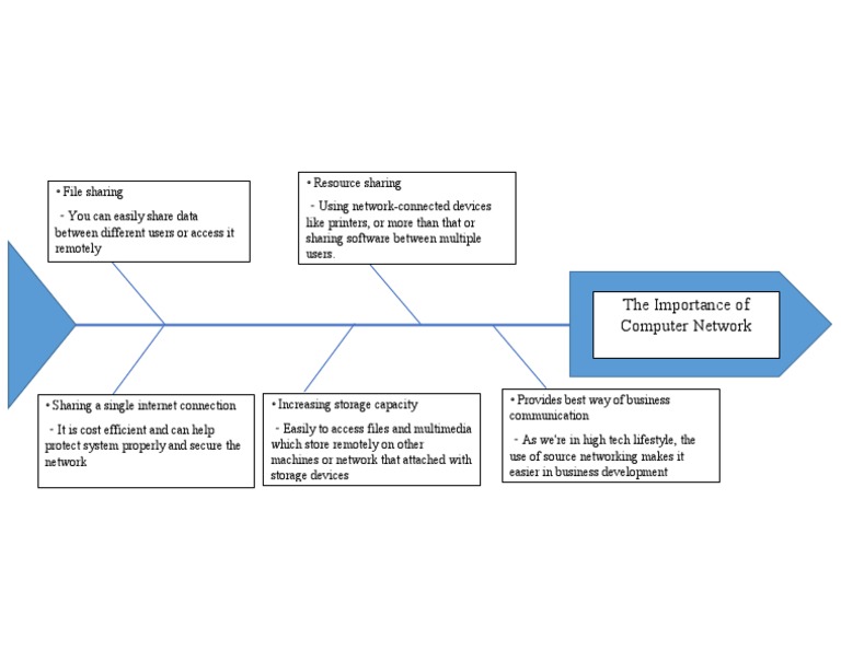 The Importance of Computer Network | PDF