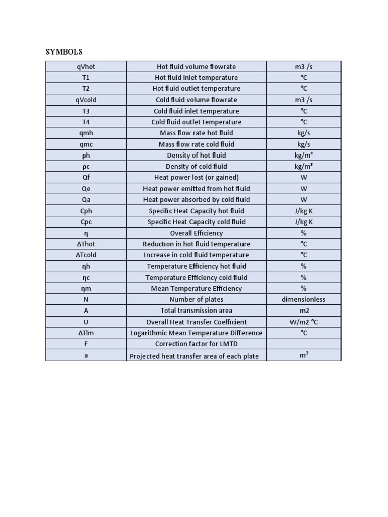 SYMBOLS | PDF