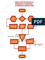 Diagrana de Flujo Del Proceso de Reinscripcion en La Universidad Federico Henriquez y Carvajal Ufhec