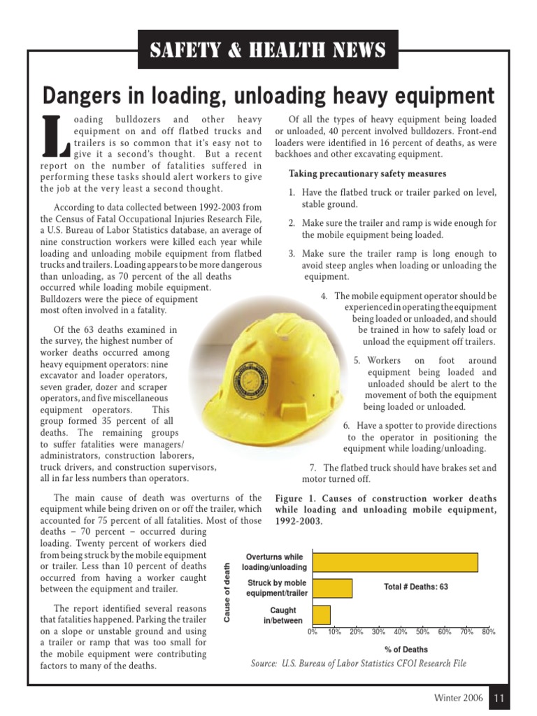 Dangers in Loading, Unloading Heavy Equipment: Safety & Health News ...