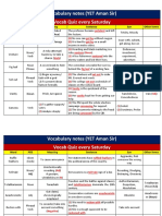 Vocab File YET Aman Sir Continuous