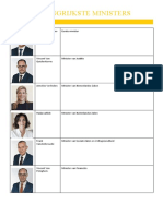 Belangrijkste Ministers 2022 (BR)