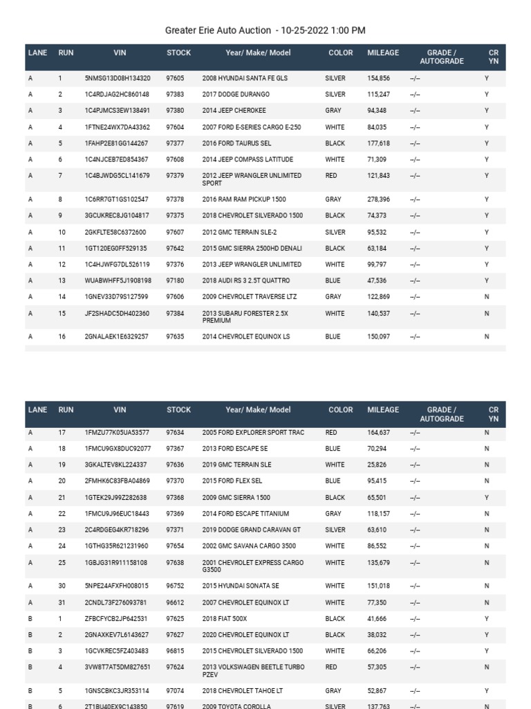 Greater Erie Auto Auction 10252022 100 PM PDF Pickup Truck Dodge