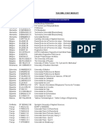 Acordos Erasmus 22-23 Missões de Ensino