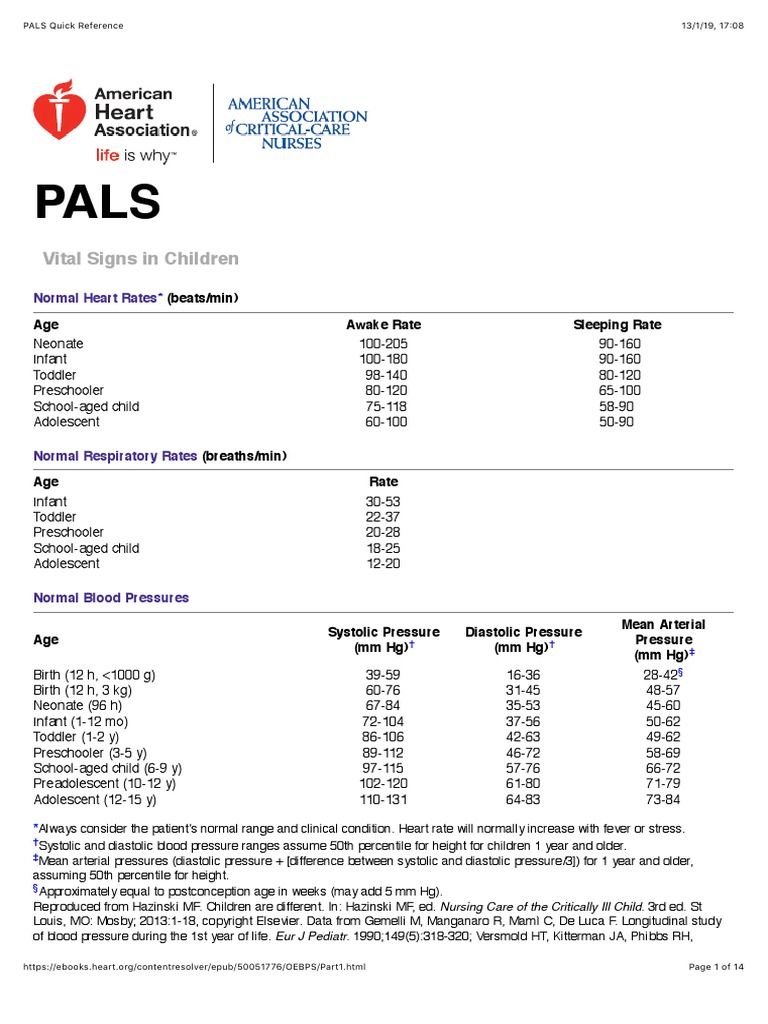 Paediatric Advanced Life Support VITAL SIGNS PDF Blood Pressure