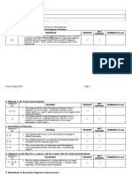 Professional Development Program Checklist