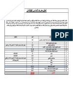 تحليل سعر بند الاساس