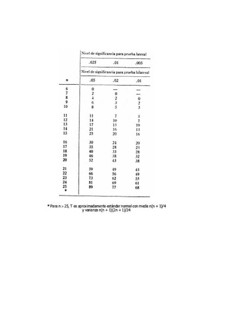 Tabla de Wilcoxon PDF