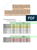 Simulação 7 - Evolução Da Rede Ao Longo Do Tempo