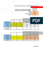 Simulação 5 - Diferentes Capacidades