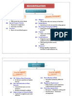 SFM Theory FlowChart