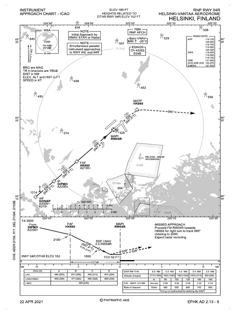 Ef Ad 2 Efhk 04R RNP | PDF | Aerospace | Aviation