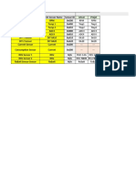 RDT Sensor Configuration For Ethos