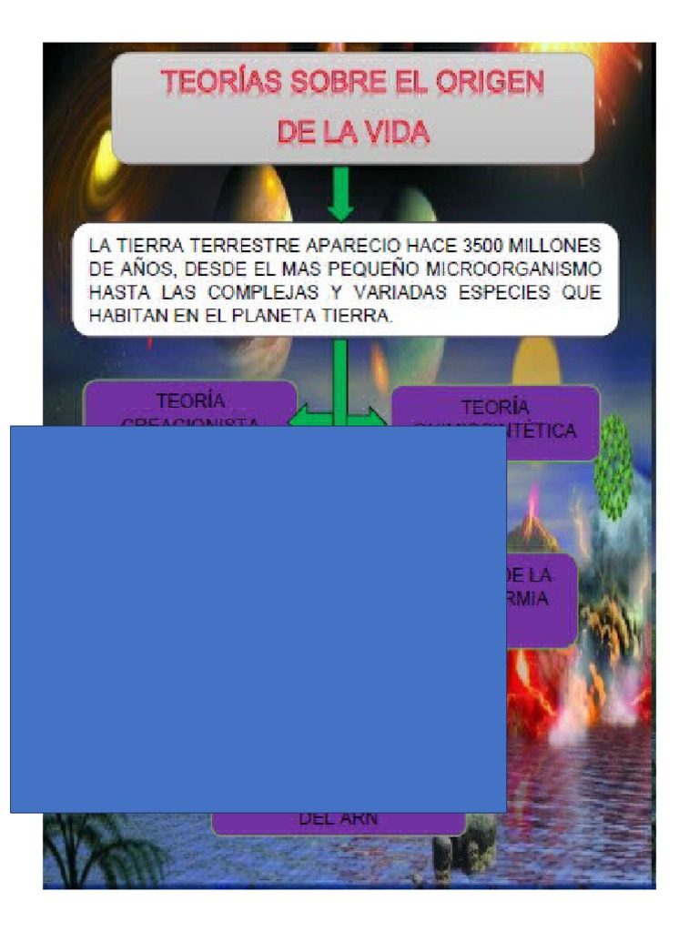 Teoría Sobre El Origen de La Vida | PDF | Rna | Abiogénesis