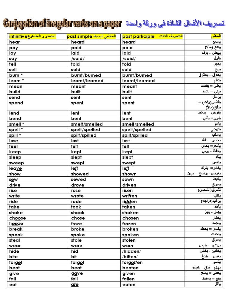 - تصريف-الافعال فى-ورقة-واحده | PDF