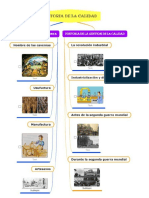 Mapa Conceptual Historia de La Calidad