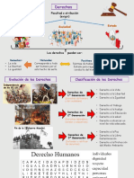 Derechos fundamentales: clasificación y evolución