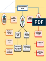 Vertientes Hidrográficas Del Perú