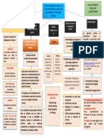 Mapa Conceptual Inteligencia Artificial