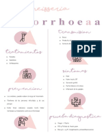 Infografía de Neisseria Gonorrhoeae y Neisserias Meningitidis (Carlina Guerrero)