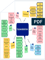 Missão, Visão, Objetivos e Estratégias Empreendedoras