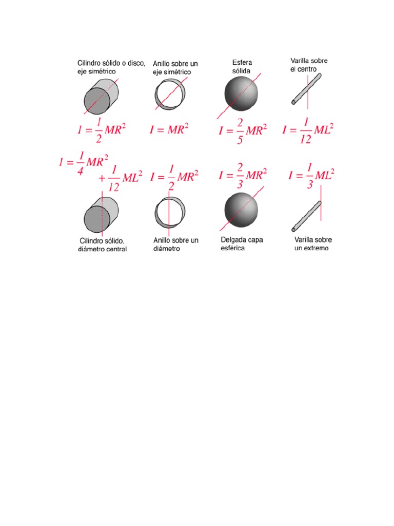Formulas Fisica | PDF