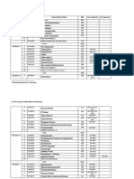 Kurikulum S1 Farmasi UGM 