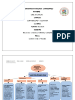 Escuela Superior Politécnica de Chimborazo: Mapas conceptuales de administración