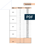 Demand Forecasting with Exponential Smoothing