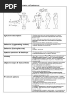 Clinical Pattern: Rotator Cuff Pathology