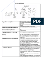 Clinical Pattern: Rotator Cuff Pathology