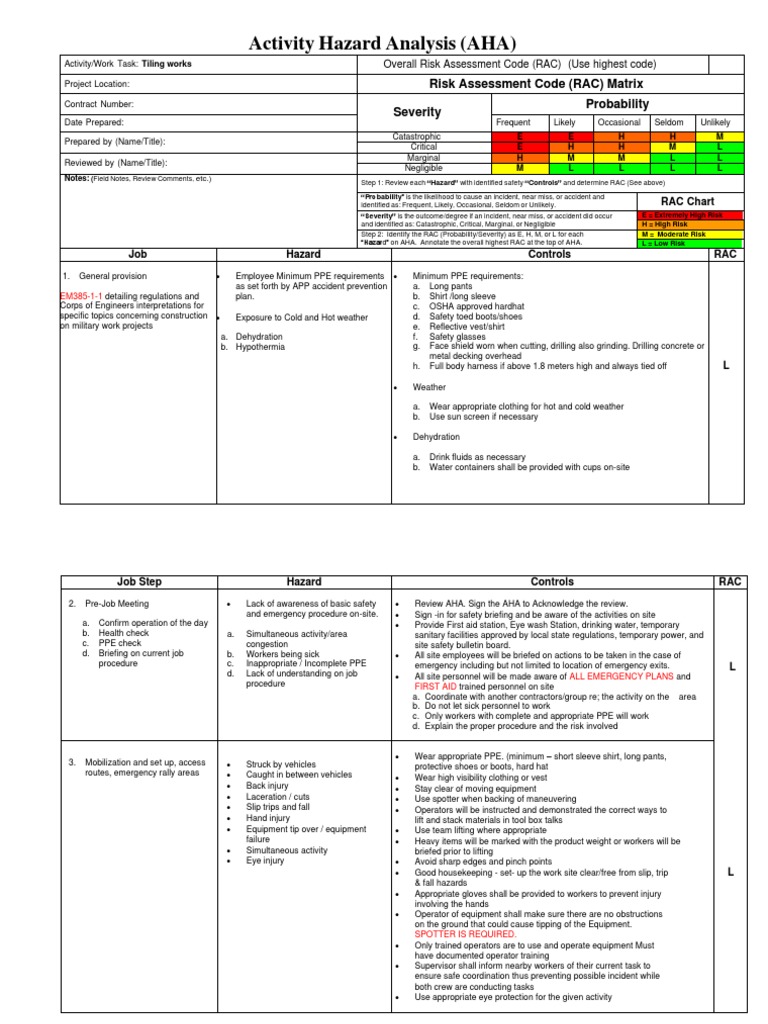 Tiling Works Activity Hazard Analysis | PDF | Personal Protective ...
