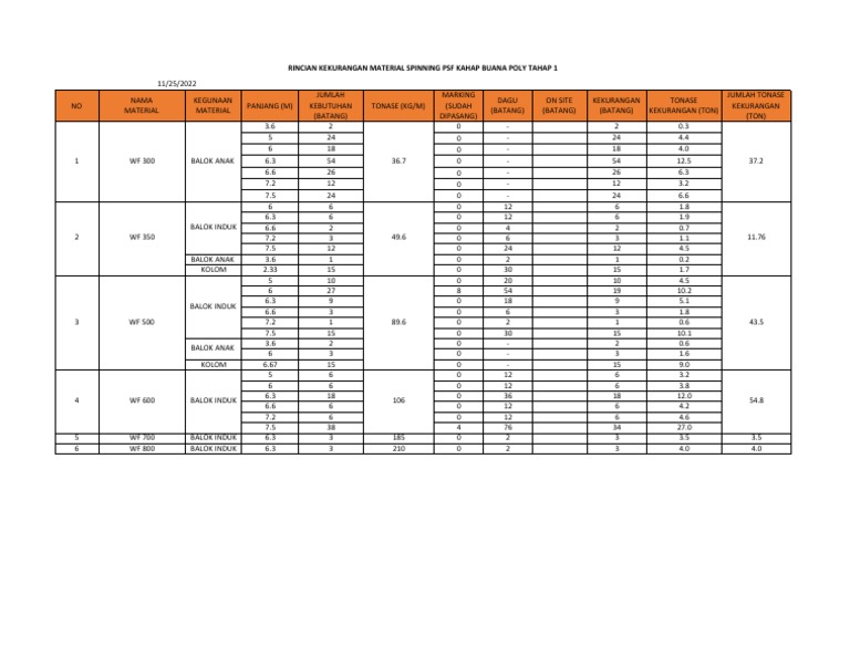 Rekap Material | PDF