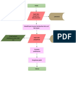 Flowchart Dan Peseuducode