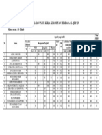 Format Penilaian BTQ