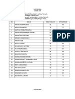 DAFTAR NILAI KELAS 3 PKN Nana