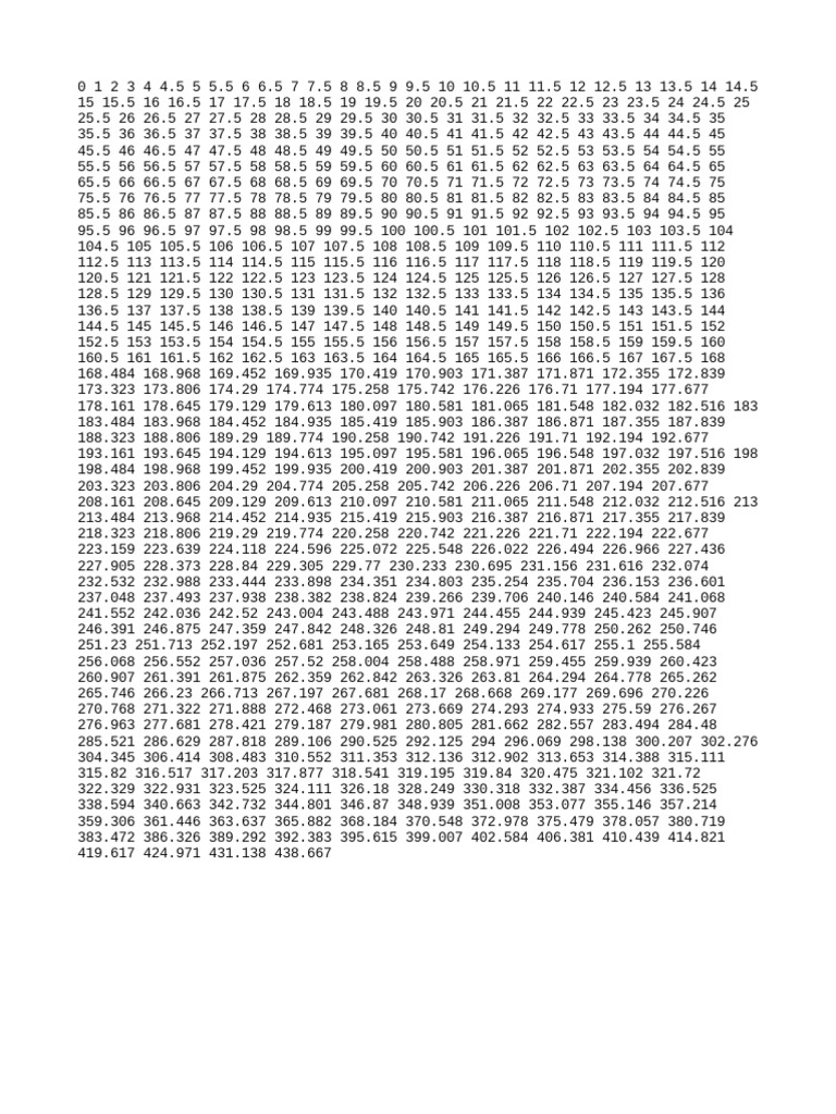 A detailed numeric dataset showing gradual increases at a high