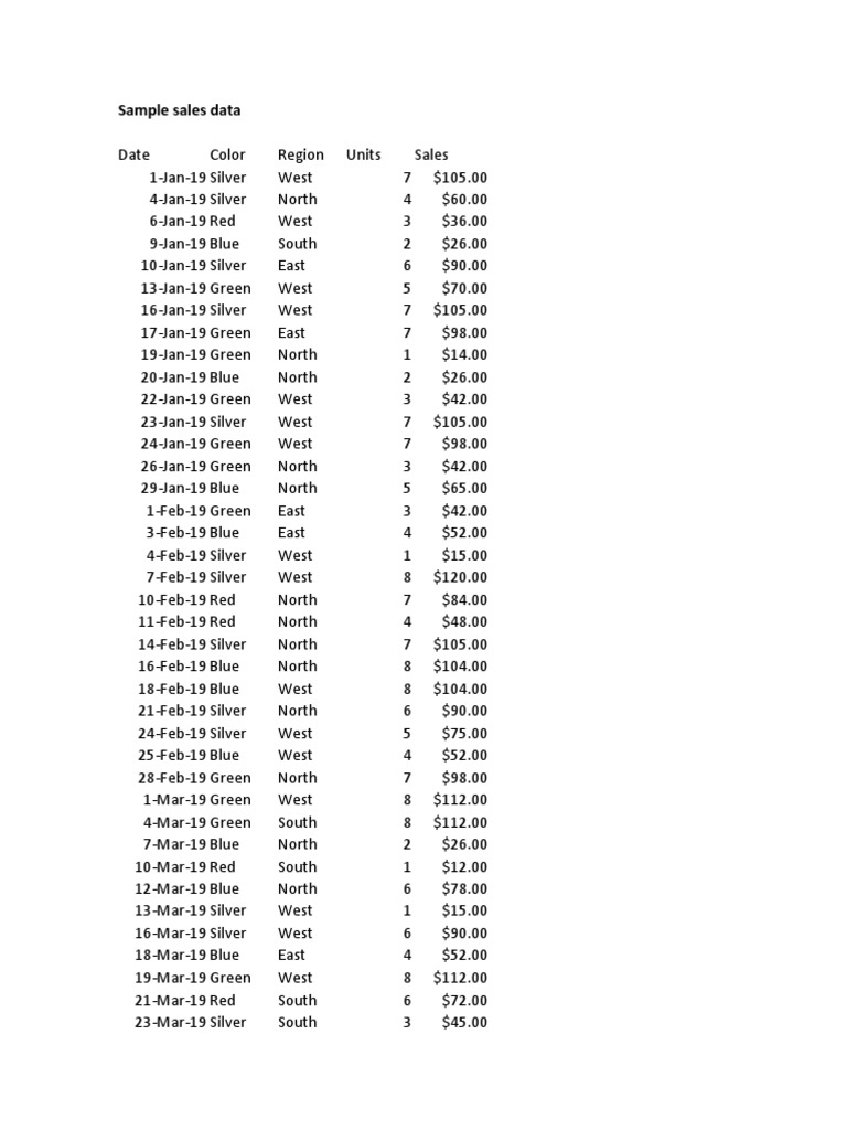 Sample Sales Data for Pivot Tables | PDF