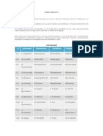 Ejemplo Test Temperamentos Realizar