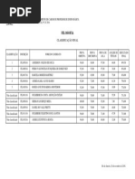 Edital68 ResultadoPreliminarProvaEscrita | PDF | Administração ...