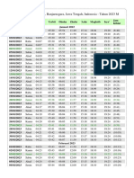 Jadwal Sholat Tahunan 2023