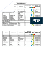 Risk Register Keamanan