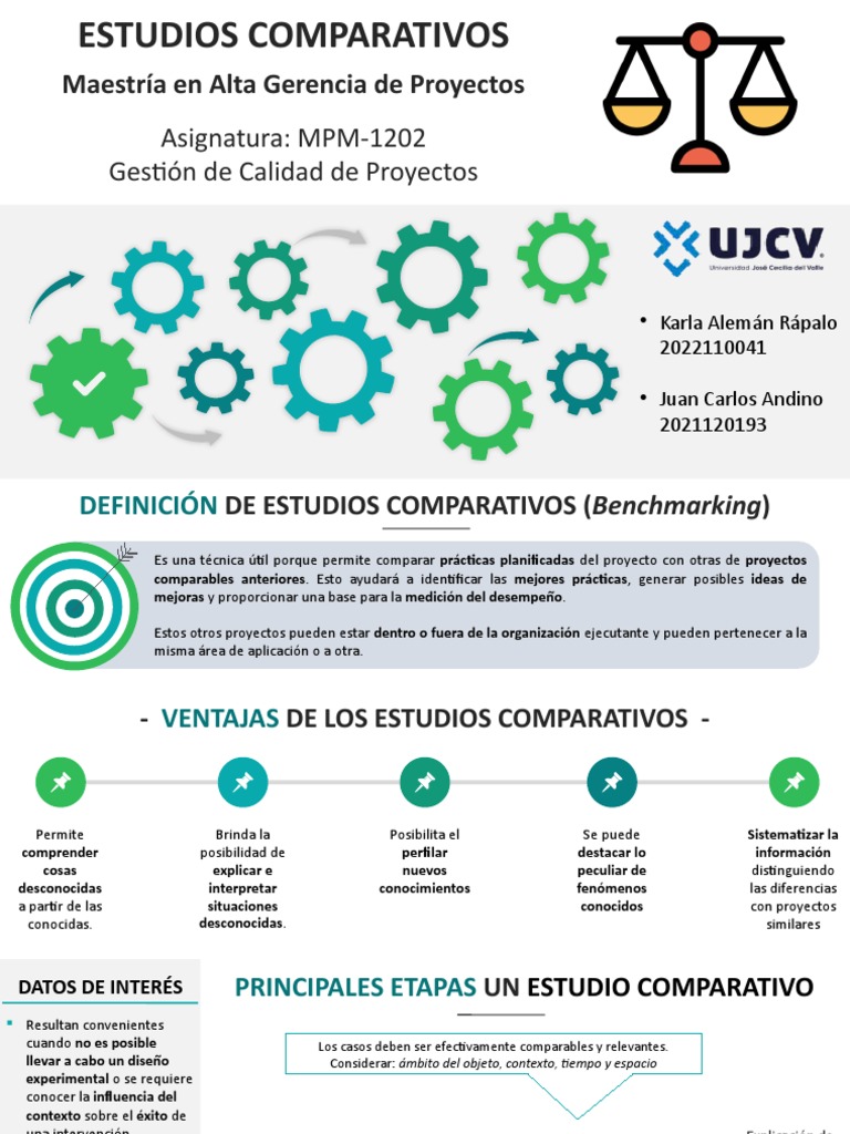 Tipos y Ventajas de Estudios Comparativos | PDF | Método de enseñanza ...